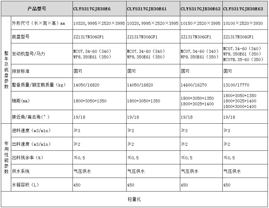 CLY5317GJB30E6型混凝土攪拌運(yùn)輸車(chē)型號(hào)參數(shù)表圖