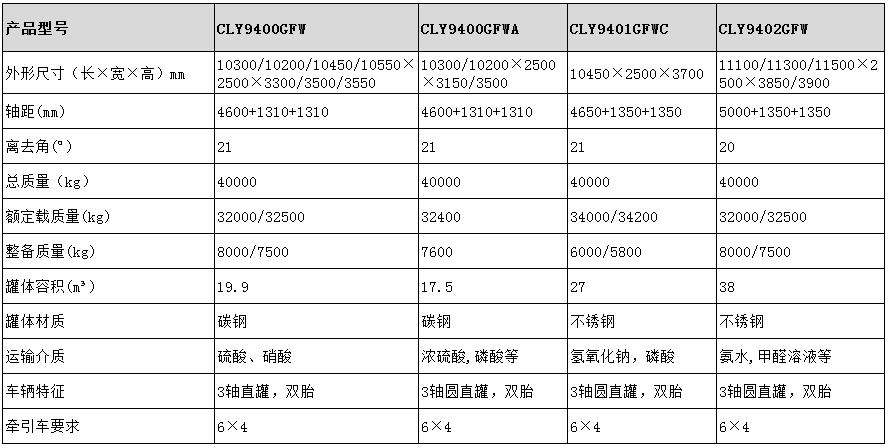 17.5方碳鋼半掛車型號參數(shù)表圖