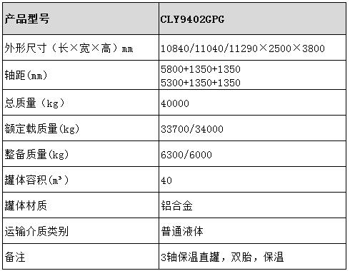 鋁合金保溫半掛車(chē)型號(hào)參數(shù)表圖