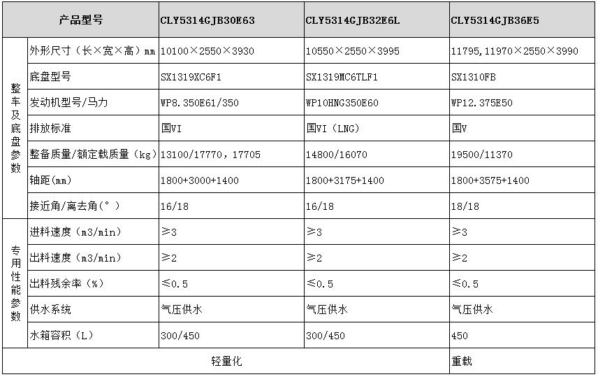 陜汽系列粉罐車型號參數(shù)表圖