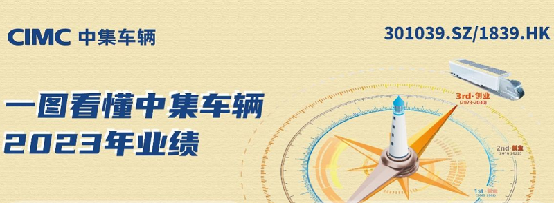 【集團(tuán)新聞】一圖看懂中集車輛2023年業(yè)績(jī)